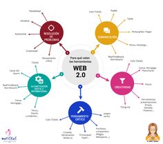 danh-sach-web-2.0