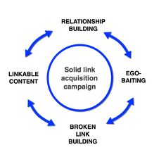 link-building-4